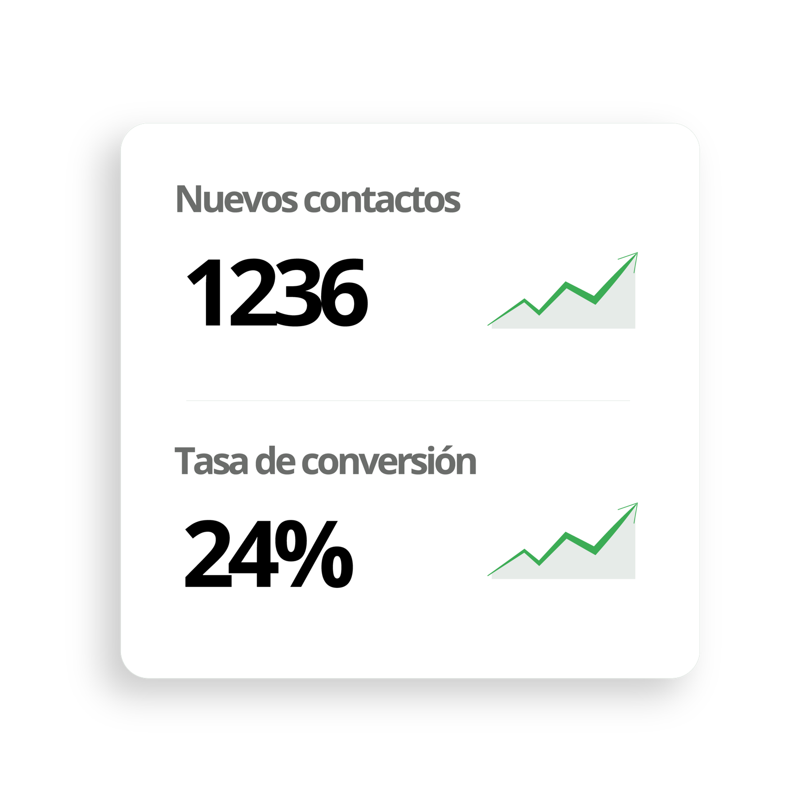 Resultados de automatización